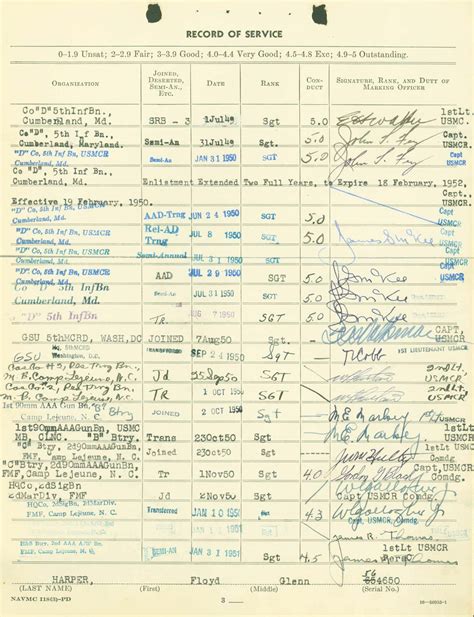 A Genealogy Guide. . Military service records online free